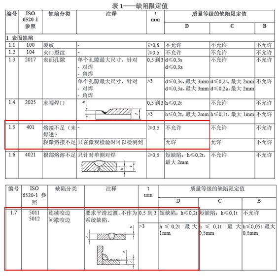 2003焊接等級要求
