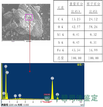 輪胎內(nèi)側(cè)破損處能譜圖