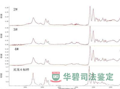 拉桿襯套的紅外光譜與尼龍6的紅外光譜對(duì)比1