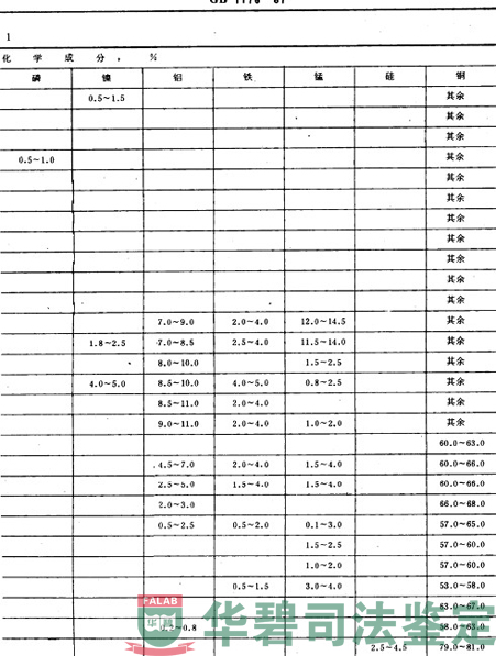 《鑄造銅合金技術(shù)條件》的各合金牌號(hào)化學(xué)成分要求相關(guān)國(guó)家標(biāo)準(zhǔn)-1